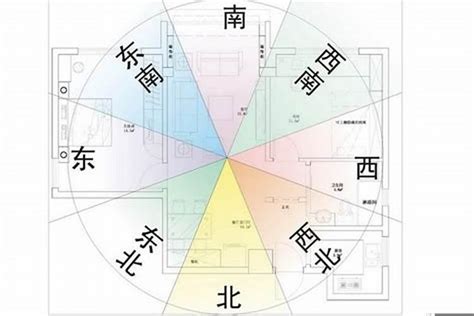 生肖房屋坐向|如何選擇房子方位？8大風水方位與12生肖的完美結合，改變你的。